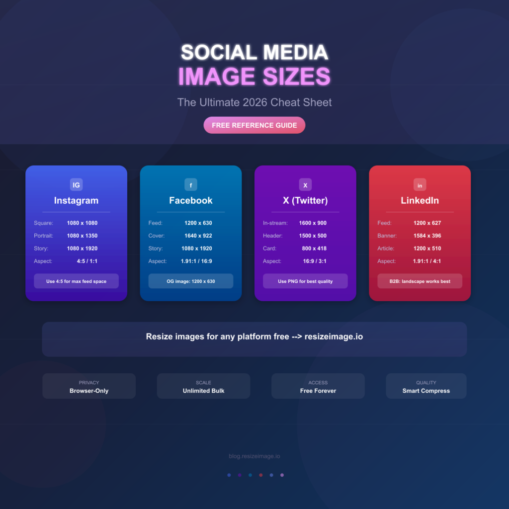 Social Media Image Sizes 2026: Complete Cheat Sheet (Free Tool)